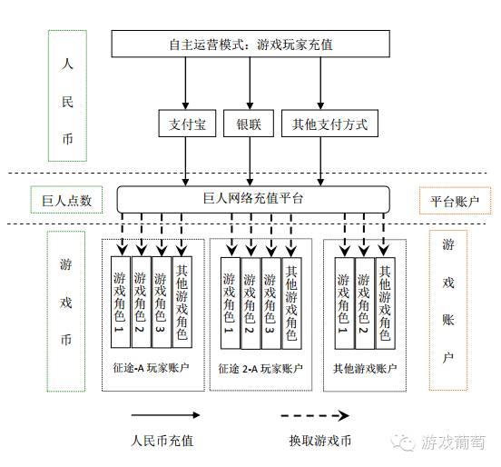 巨人借壳上市受阻，提交详细营收数据回应证监会调查｜游戏葡萄