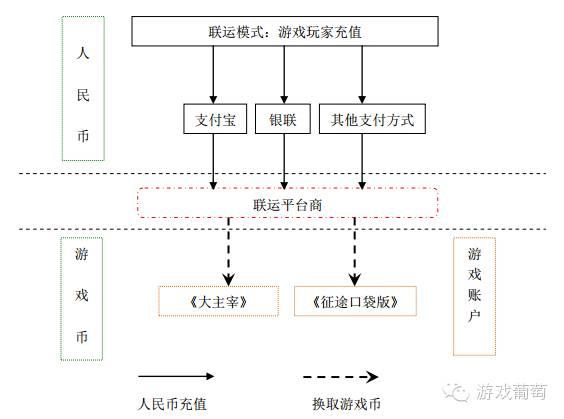 巨人借壳上市受阻，提交详细营收数据回应证监会调查｜游戏葡萄