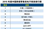 企业出海 - 2015年度中国 跨境零售电商 排行榜，天猫力压京东