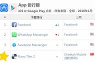 企业出海 - 横扫AppStore109个国家总榜 《钢琴块2》做对了什么