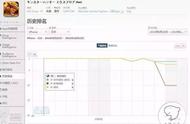 企业出海 - 日本新游：IP游戏占比达43%，国产《幻想编年史》