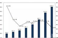 企业出海 - 游戏市场的未来：2016年还有哪些细 分市场 值得挖