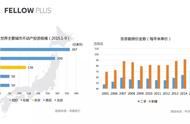 企业出海 - 那么多人出国买买买，海外资产 配置 要成投资风