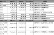 企业出海 - 昆仑万维2016年Q1财报：旗下所有平台MAU 6200万