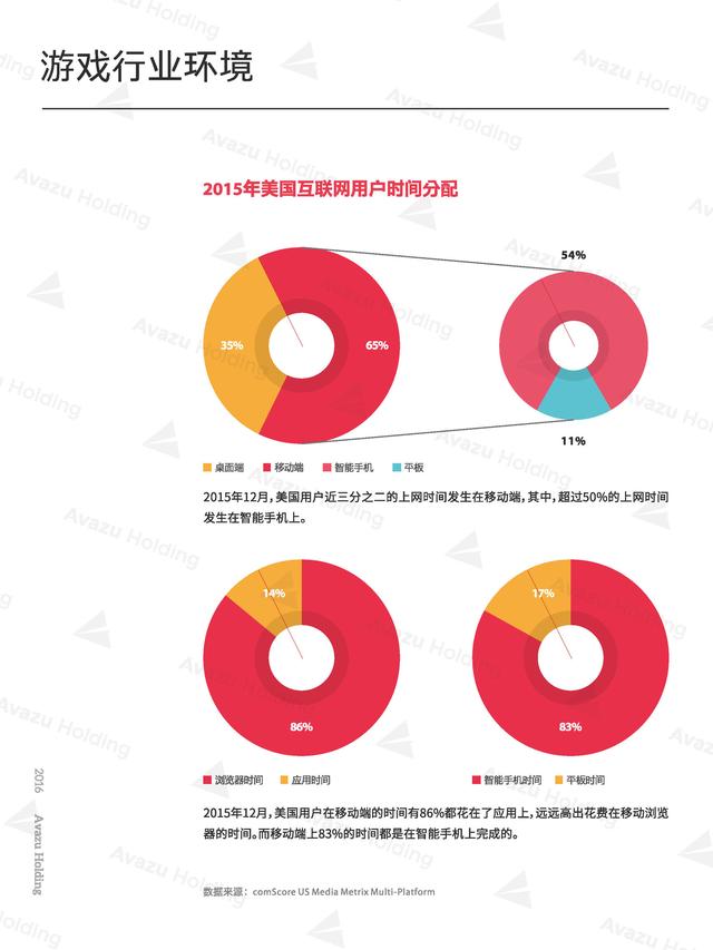 Q1报告-160428-水印 - 副本 - 副本_Page_15