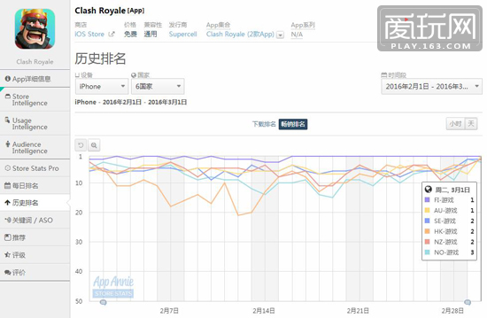 企业出海 - 2016年Q1全球移动应用报告：《皇室战争》 刷新 畅