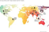 企业出海 - Unity报告：中国占全球手游下载 总量 31%