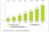 企业出海 - 深度对比 跨境进口零售电商 模式B2C与C2C