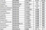 企业出海 - 阿里、腾讯为何无法国际化？