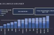 企业出海 - 新加坡Facebook 用户洞察 报告