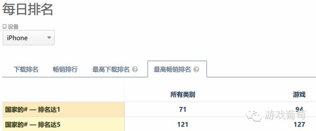 畅销前20欧美三巨头占比近半，从他们的产品战略中你能学到什么？