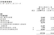 企业出海 - 中文传媒2015年财报：智明星通收入31.25 亿元，贡