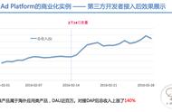 企业出海 -  东南亚 移动营销关键： 如何 向“金鱼”营销？