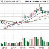 企业出海 - 掌趣科技发布Q1业绩 预告 ，部分产品海外收入占比