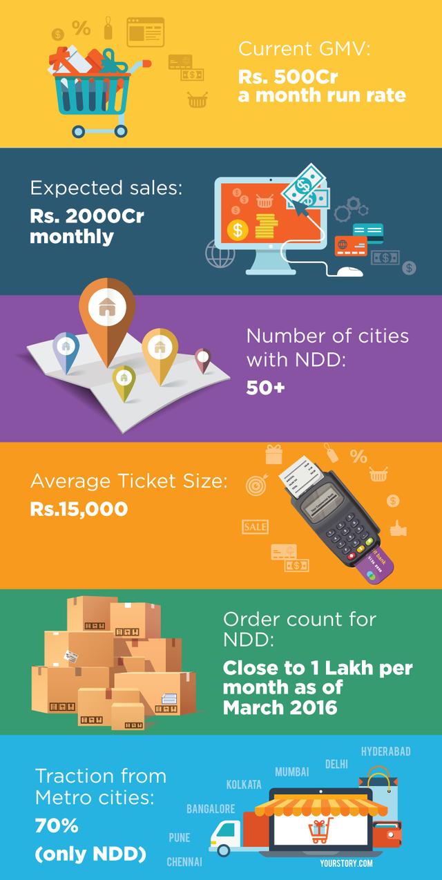 askmebazaar-infographic-37