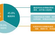 企业出海 - TestBird 2015年手游兼容性测试 白皮书 ：RPG、卡牌占