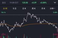 企业出海 - <b>百度2015Q4业绩超出预期，国际化移动端收入下半</b>