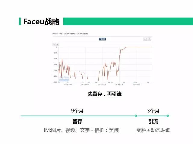 脸萌、Faceu创始人郭列：我们凭什么总是第一？