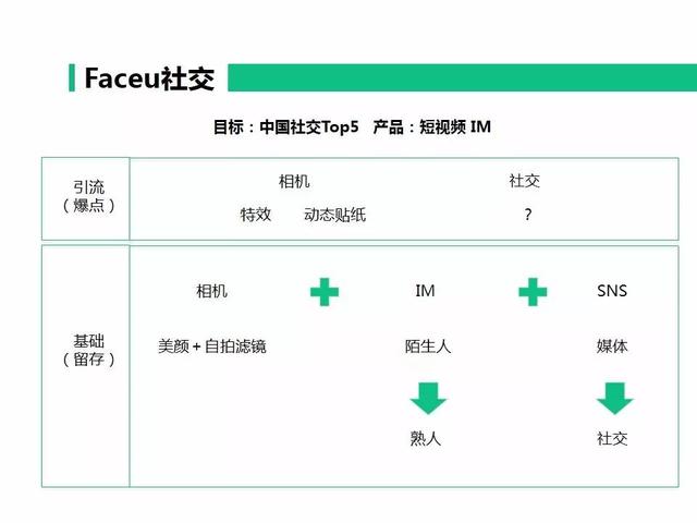 脸萌、Faceu创始人郭列：我们凭什么总是第一？