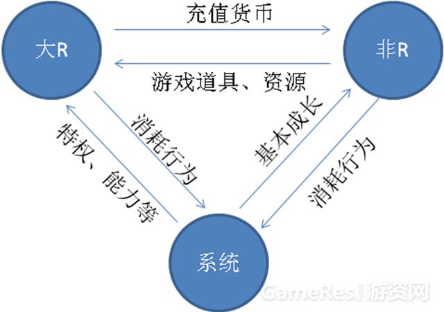 从《COK列王的纷争》看手游社区化内容设计 ...