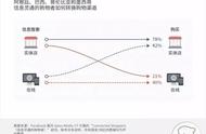 企业出海 - 进军新蓝海，澳大利亚Facebook 用户洞察 和趋势大公