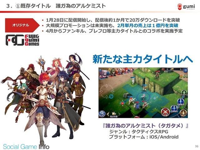 《勇者前线》表现乏力 Gumi第3四半期减收两成