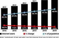 企业出海 - eMarketer：越南数字使用报告