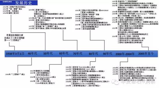 三星会被华为干掉吗？详解三星的辉煌与危机！