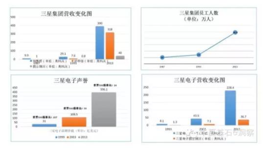 详解三星的辉煌与危机：会被华为干掉吗？