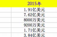 企业出海 - 畅游2015年赚了，可3个海外项目哭了……