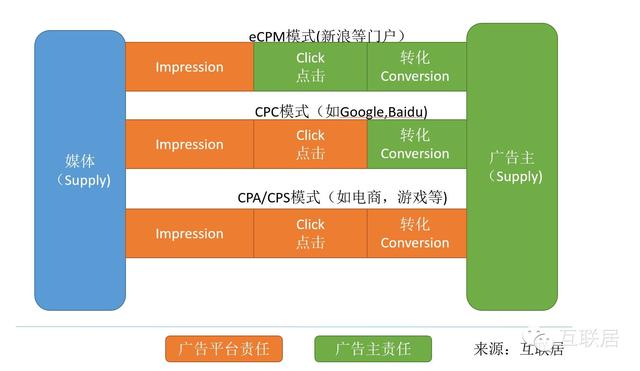 为什么说Facebook是一家彪悍的广告公司，市值全球第四？