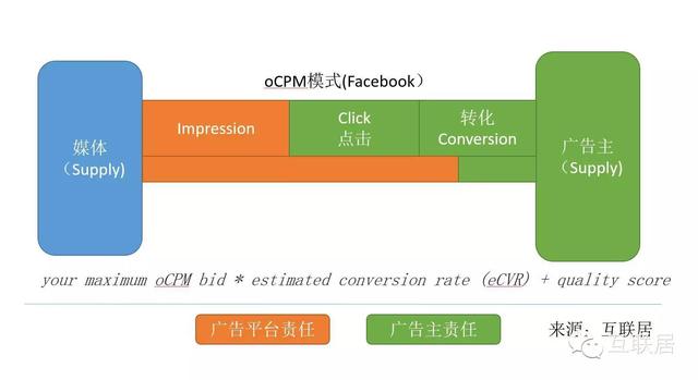 为什么说Facebook是一家彪悍的广告公司，市值全球第四？