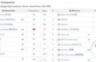 企业出海 - Appannie 12月韩国报告：3款中国手游韩国TOP10，收入