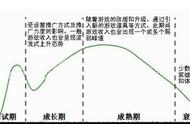 企业出海 -  生命 周期很长的游戏特点分析