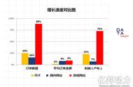 企业出海 - 2015俄 跨境电商规模 达$26亿 中国占2/3