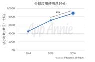 企业出海 - Lightricks：2016年全球 移动 应用 生态 的现状与未来