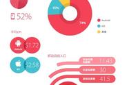 企业出海 - Teebik--2015全球移动游戏产业报告之全球篇