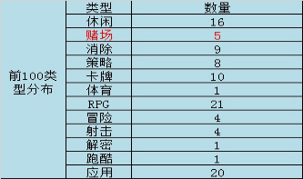 越南Top100.png