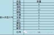 企业出海 - 美日韩俄德等6国iOS畅销榜Top10和Top100榜单