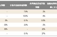 企业出海 - 从硬件到服务，手机和智能硬件的战争