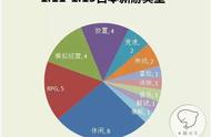 企业出海 - 日本新游：竞速+恋爱、 模拟 城市+对战，多类型玩