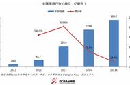 企业出海 - 2015年度全球手游 市场分析 ——R2Games海外发行的深