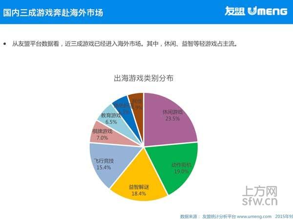 观察 | 移动游戏数据分享会 全维度讲解大数据下的手游