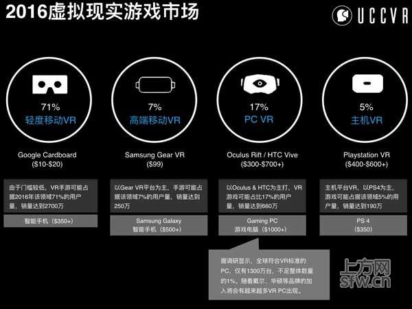 观察 | 移动游戏数据分享会 全维度讲解大数据下的手游