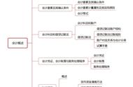 企业出海 - 看完ASO“ 通关 宝典”最新版 再也不用担心苹果”