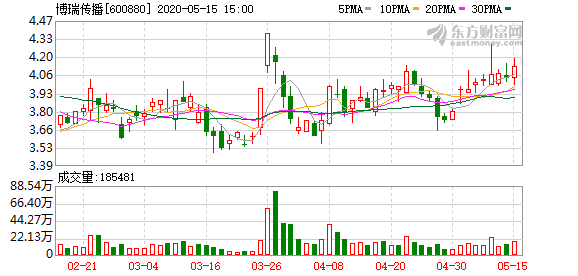 企业出海 - 博瑞 传播 曹建春：另辟蹊径开发IP 多款重磅 游戏 