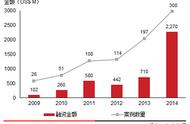 企业出海 - 全球移动应用市场 2015 年回顾