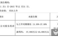 企业出海 - <b>昆仑万维526万元收购美国人工智能公司20%股权</b>