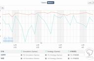 企业出海 - 1/3来自中国，Facebook年度最佳手游公布