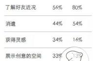 企业出海 - 进军南半球，澳大利亚Instagram用户行为 分析报告 